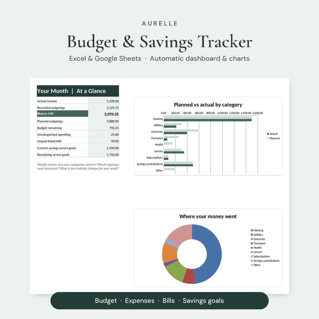 Aurelle Budget & Savings Tracker | Excel & Google Sheets