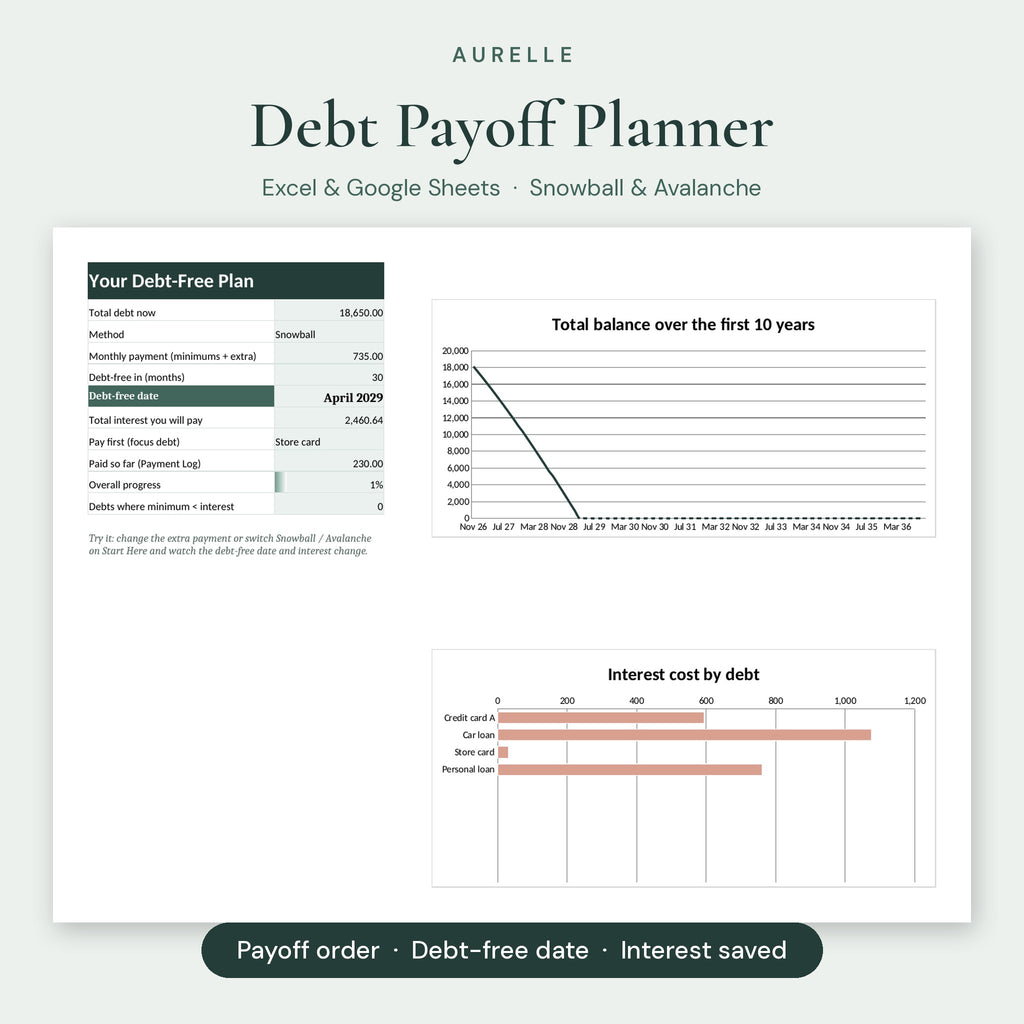 Aurelle Debt Payoff Planner dashboard