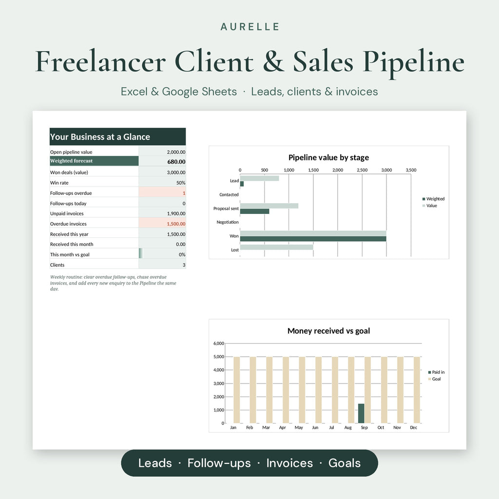 Aurelle Freelancer Client & Sales Pipeline dashboard
