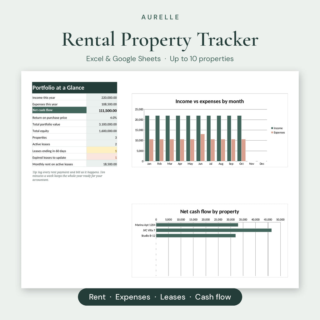 Aurelle Rental Property Tracker dashboard