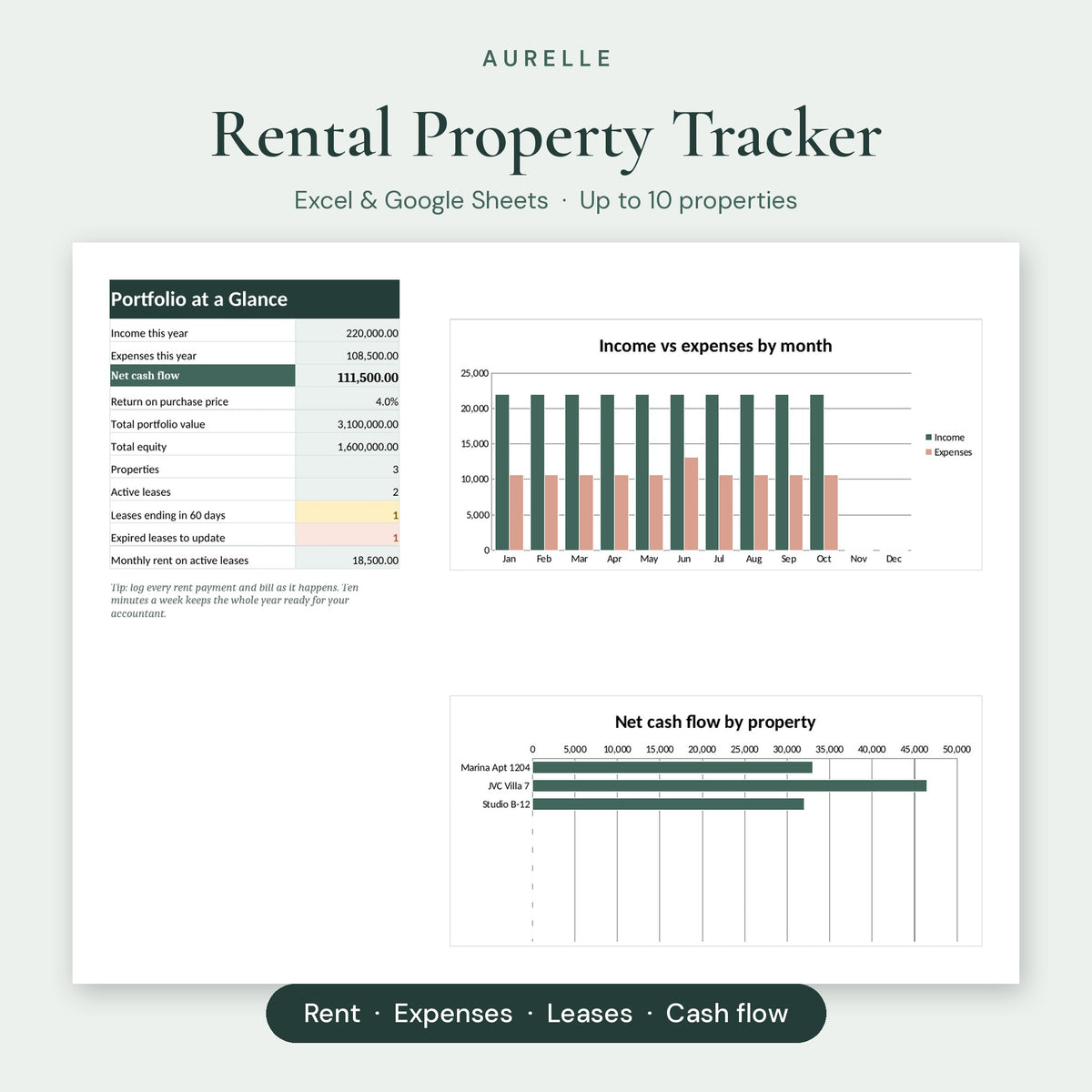 Aurelle Rental Property Tracker dashboard